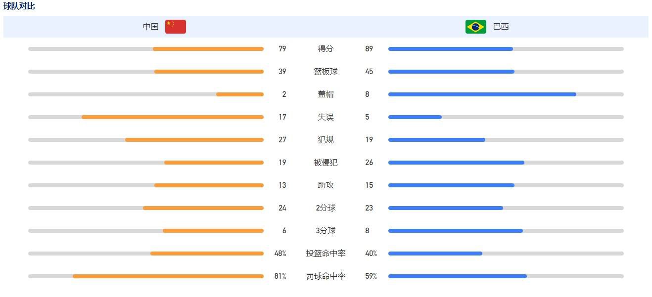 这里有B席、罗德里、科瓦西奇以及里科-刘易斯这样的球员，他们都非常的出色，都是非常优秀的球员。